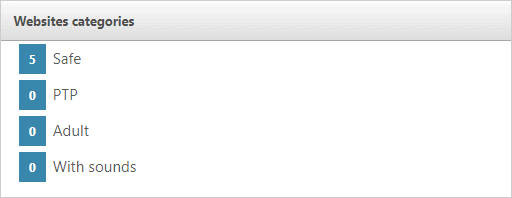 Otohitsのウェブサイトごとのカテゴリ